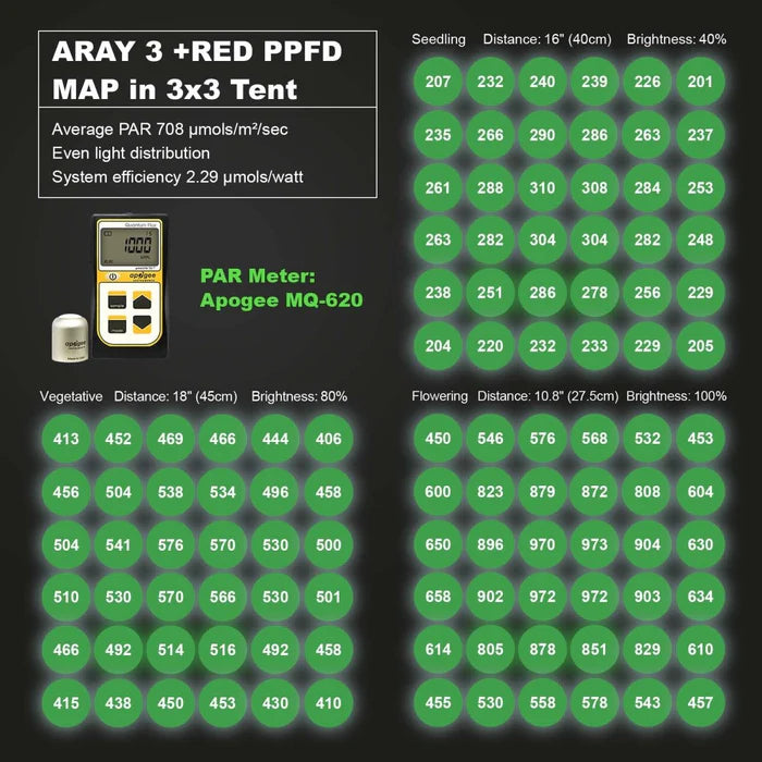 MIGRO ARAY-3 250W