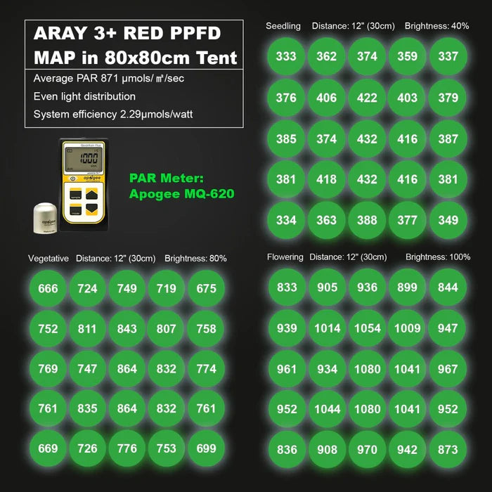 MIGRO ARAY-3 250W