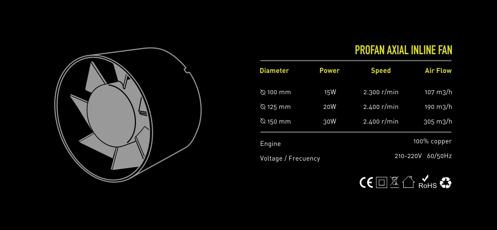Profan Inline 125mm