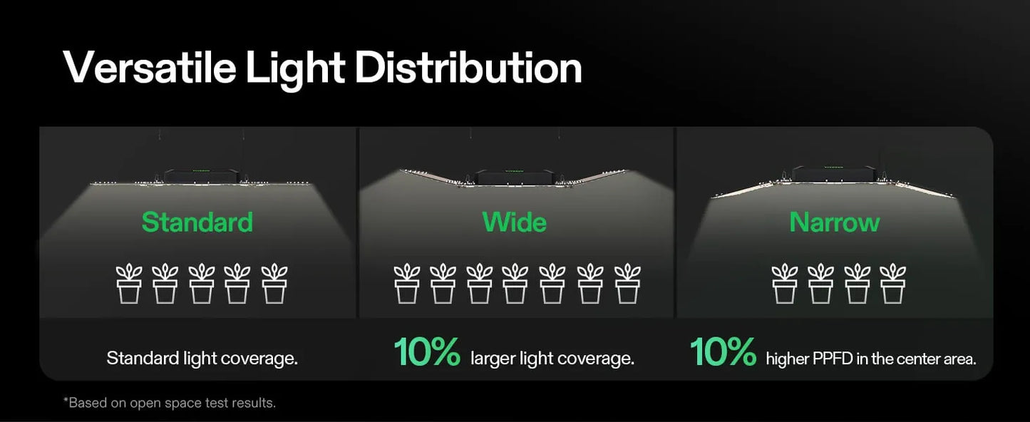 VIVOSUN AEROLIGHT WING AW400SE 400W + CONTROLADOR GROWHUB E25