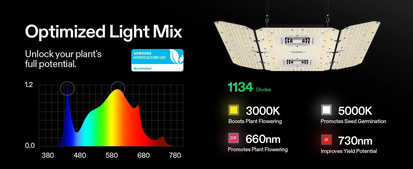 VIVOSUN AEROLIGHT WING AW400SE 400W + CONTROLADOR GROWHUB E25