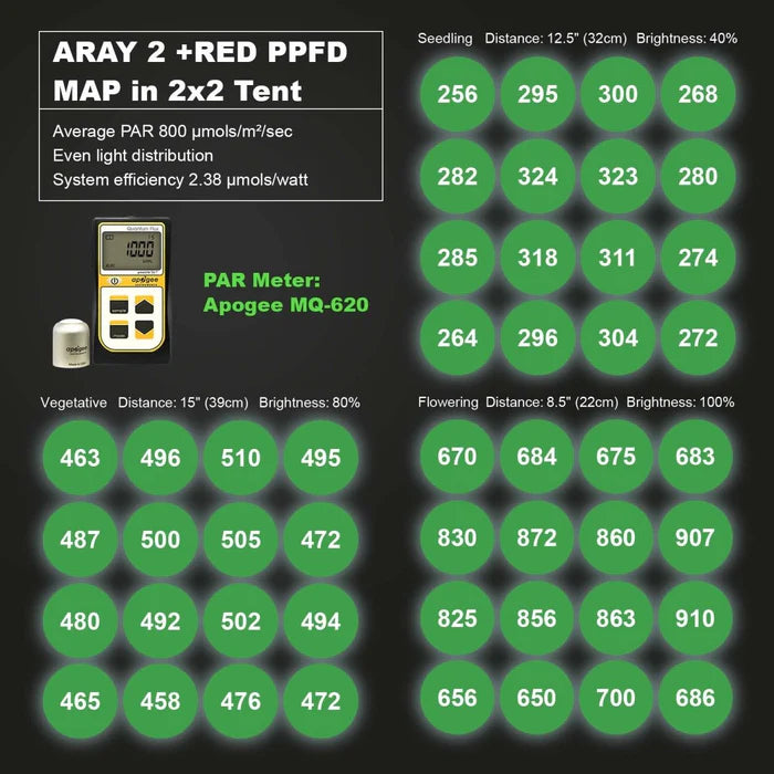 MIGRO ARAY-2 125W