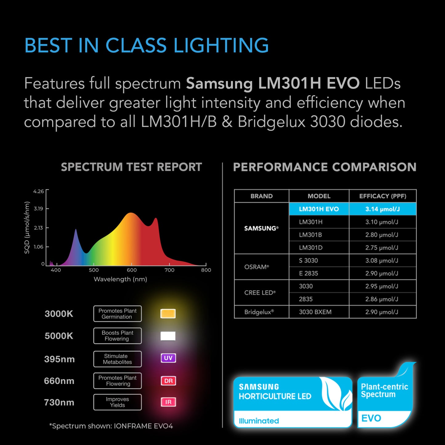 AC INFINITY IONFRAME EVO6 500 W