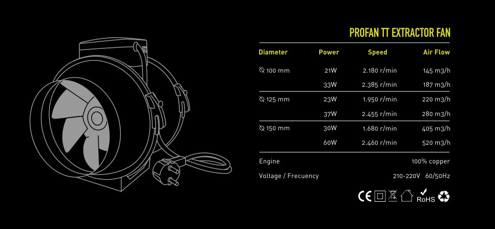 Extractor Profan TT Max 125mm Garden HighPro | Ventilación | Kanamart