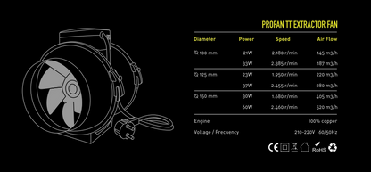 Extractor Profan TT Max 150mm Garden HighPro | Ventilación | Kanamart